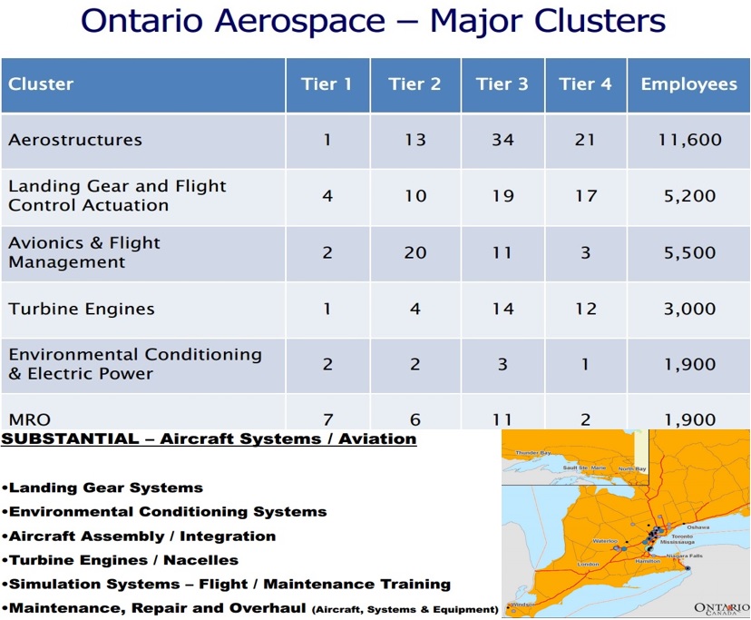 Ontario Aerospace Cluster Pic